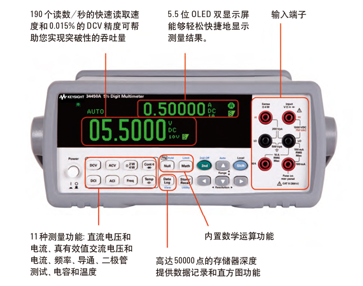 Keysight萬(wàn)用表