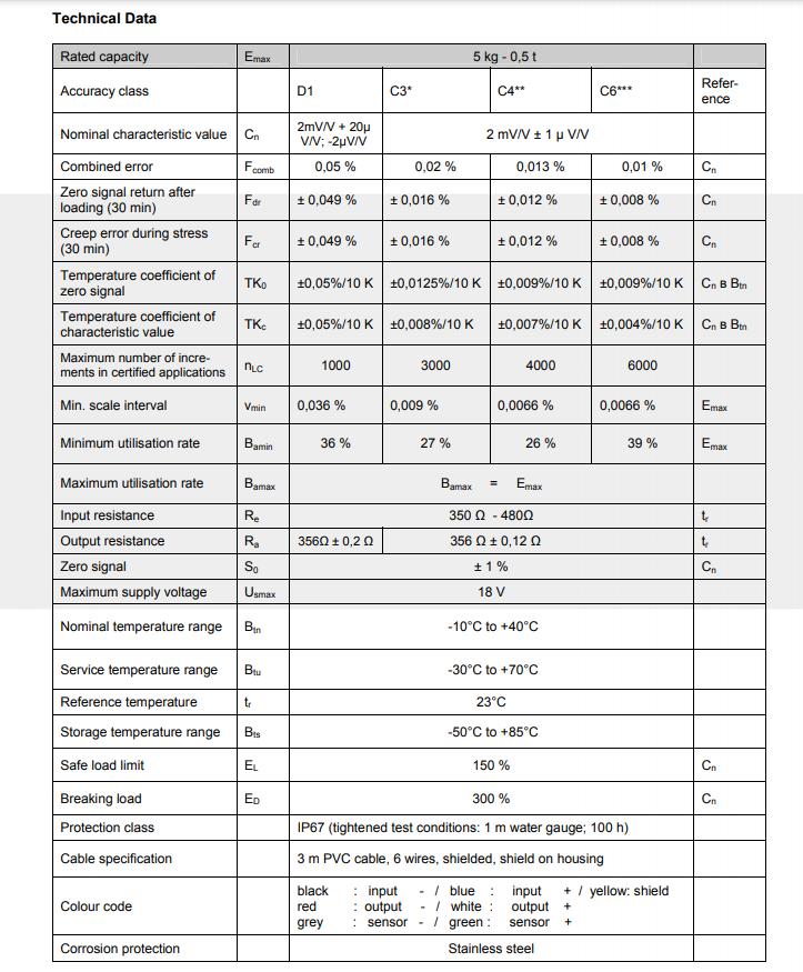 VBB-5kg稱(chēng)重傳感器