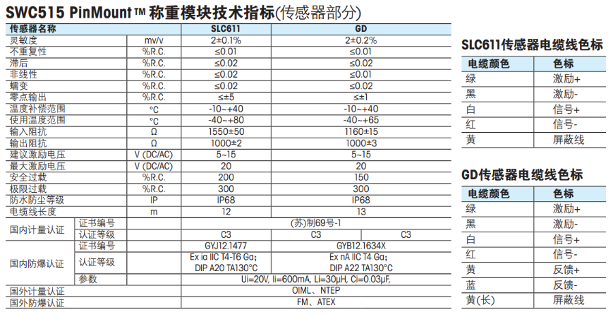 梅特勒托利多稱(chēng)重傳感器模塊