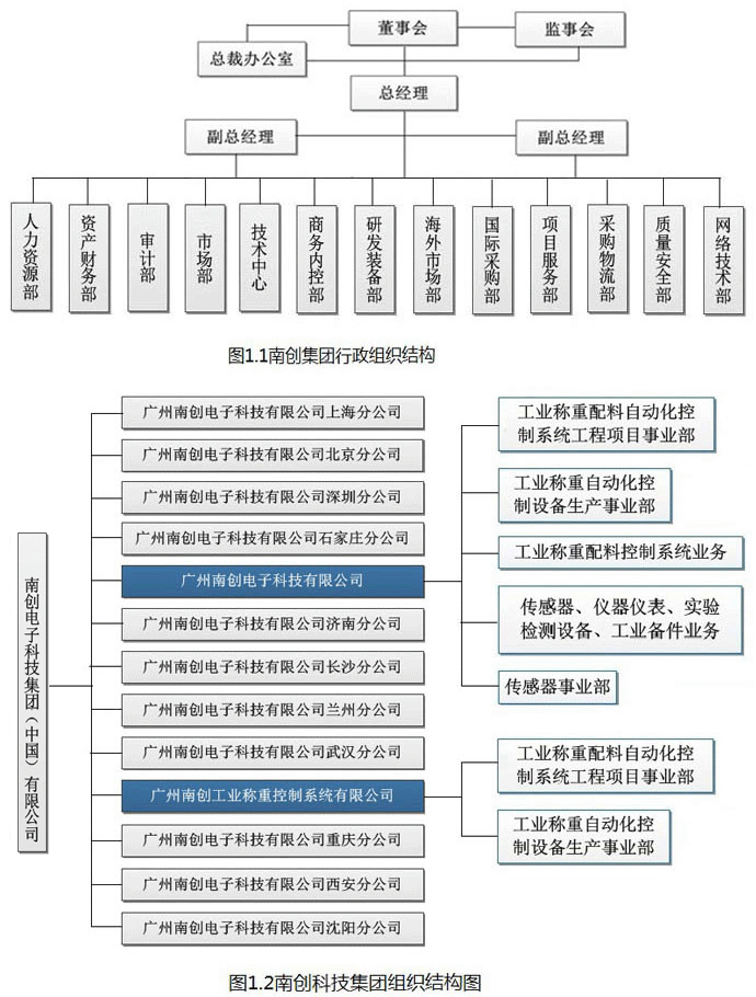 廣州南創(chuàng)電子科技有限公司組織機構圖