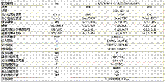 L6D-C3D-15KG-0.4B稱重傳感器技術(shù)參數(shù)圖