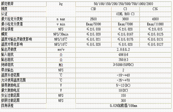 L6F-C3D-100kg-3G稱重傳感器技術(shù)參數(shù)圖