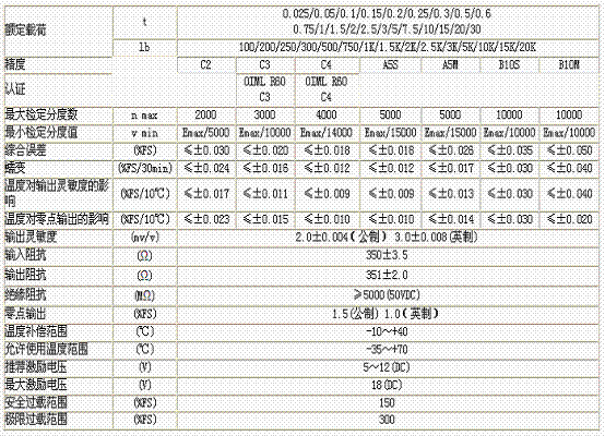 H3-C3-10T-6B稱重傳感器技術參數(shù)圖