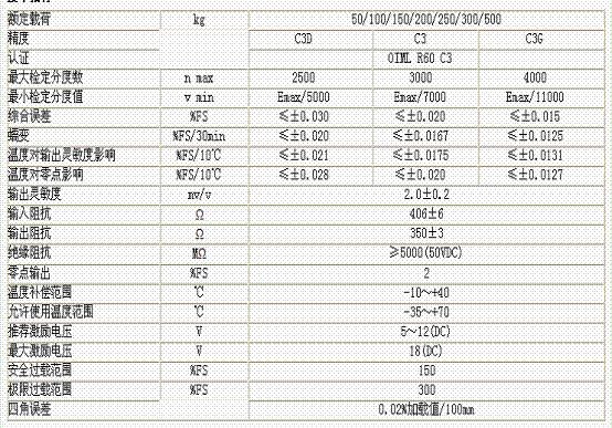 L6E3-C3-200KG-2B稱重傳感器技術(shù)參數(shù)圖