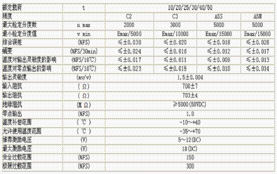 hm14c-c3-25t-13b6 技術(shù)參數(shù)圖