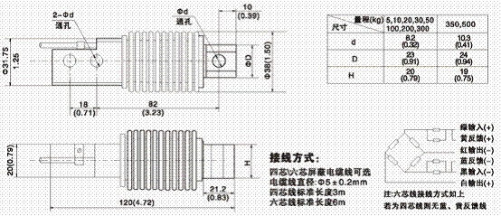 美國ZEMIC BM11-C3-10kg-3B6稱重傳感器