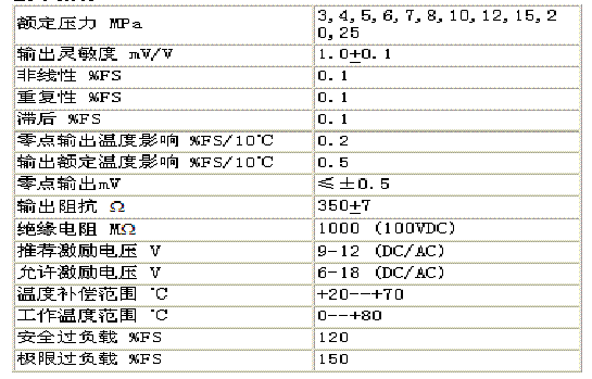 美國ZEMIC YB6A壓力傳感器技術(shù)參數(shù)