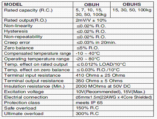 OBUH-100kg,OBUH-100kg稱重傳感器OBUH-100kg技術(shù)參數(shù)