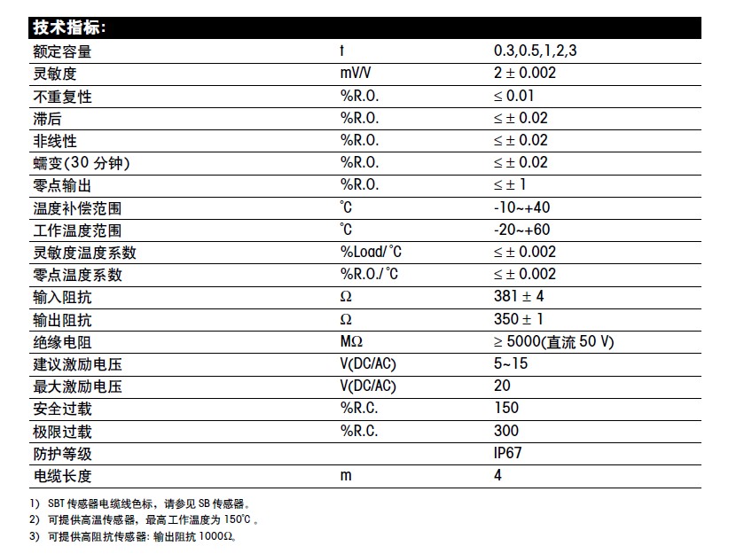 SBS-500kg稱重傳感器技術(shù)參數(shù)圖