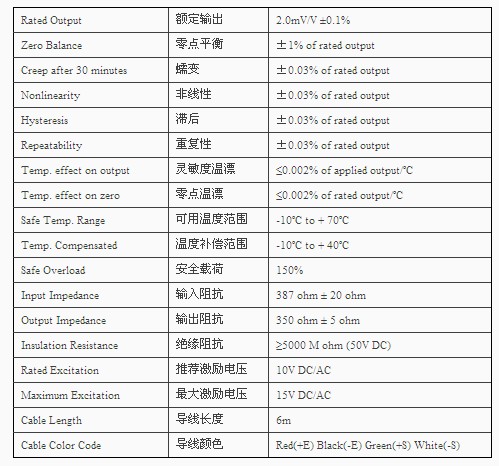 BSS-ESH-500KG稱重傳感器技術參數(shù)