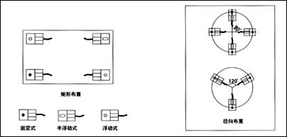 FW稱重模塊，稱重模塊FW-1.1t價格，FW-2.2t稱重模塊