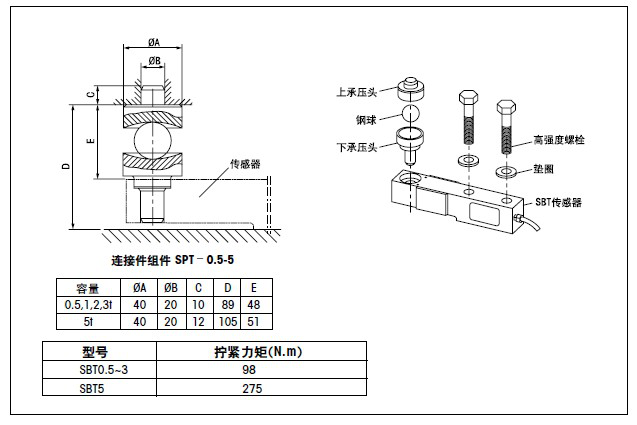 梅特勒托利多稱(chēng)重傳感器SBT-1