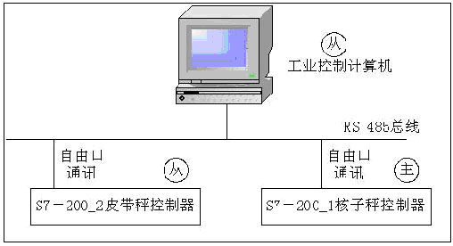 水泥廠配料系統(tǒng)