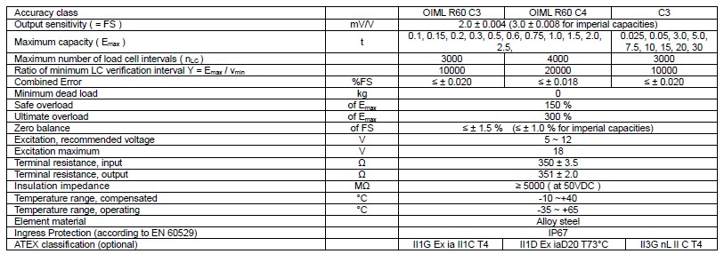 H3E-C3-1T稱重傳感器