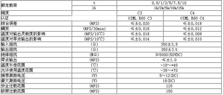 BM8G-C3-5t-5B-SC