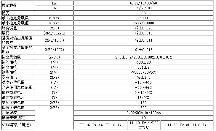 BM6A-C3-30kg-6B6稱重傳感器