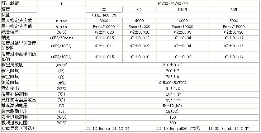 BM14G-C3-30t-18B稱重傳感器