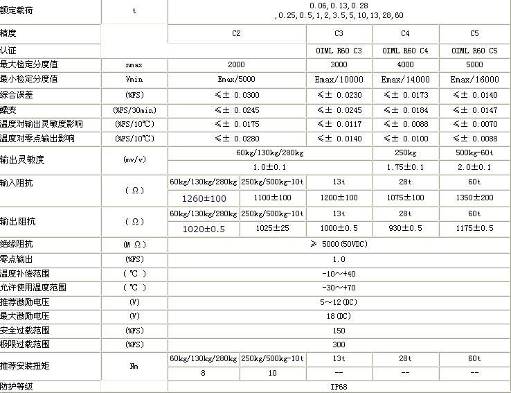 BM24R-60kg-C3-3B