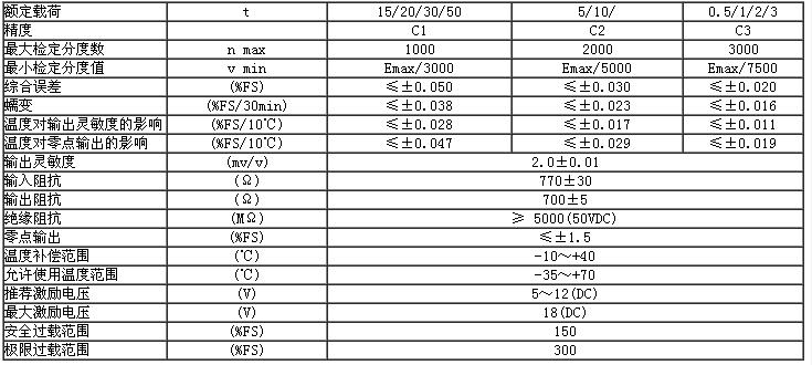 H6G-C3-250kg-3B6