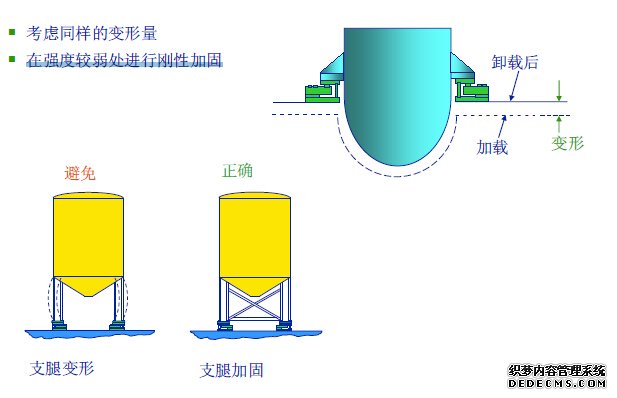 在強度較弱處進行剛性加固