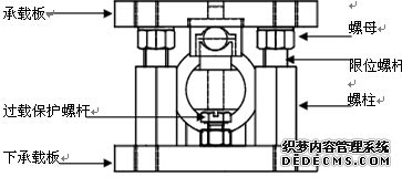 現場安裝注意事項