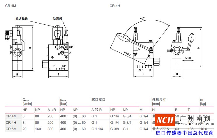 哈威 (HAWE)CR 型開關(guān)控制器參數(shù)和尺寸