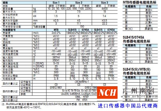 托利多PinMount稱重模塊的技術參數(shù)