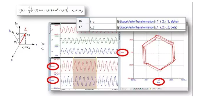 轉(zhuǎn)換為iα和iβ并顯示在XY圖中的電流i1，i2，i3，顯示系統(tǒng)不平衡